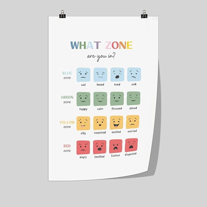 BFXLMKI Mood Meter, Zones of Regulation, Classroom Decor, Feelings Chart, Classroom Posters, Self-Regulation Coping Skills, School Counselor Unframe-style 12x18inch(30x45cm)