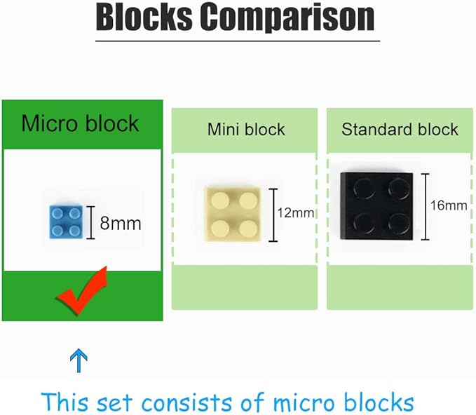 Louvre Museum Paris Micro Brick Building Set (3377 Pieces) – Landmark Model Educational Toy Gift for Kids and Adults