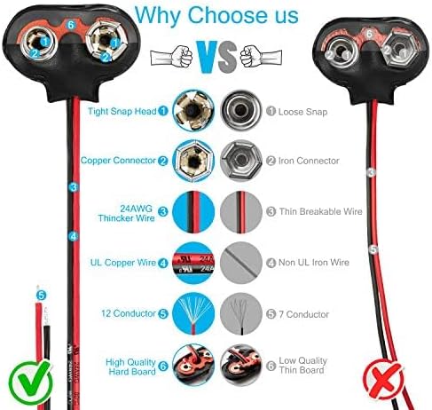 CHANZON UL Wires 20pcs 9v Battery Clip Connector T Connector with Leads Wires Plug Pigtail Harness of 10pairs 9 Volt Leather Kit for Arduino LED Strip Terminal