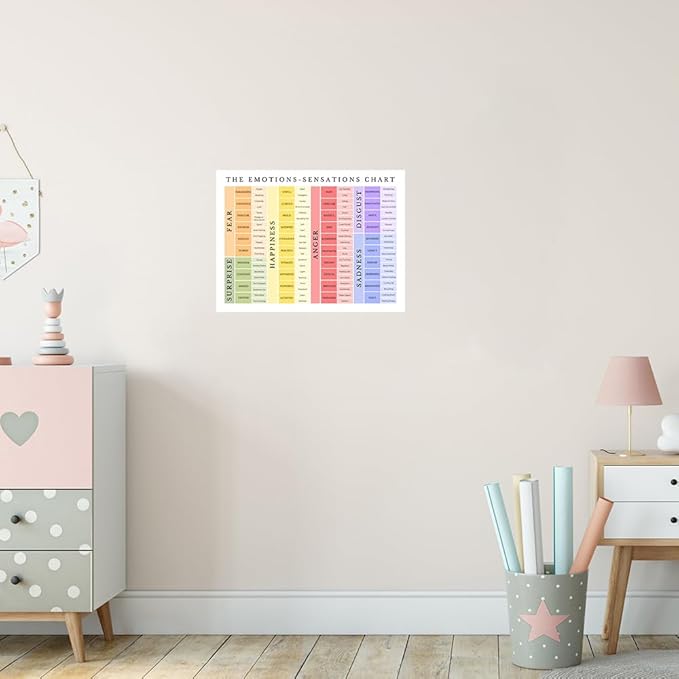 uoyien Feelings Chart For kids Mental Health Posters Emotions Chart Counsellor Psychology Art Print Calm Corner Special Education Classroom Decorations Preschool Classroom Supplies Unframed 12x16in