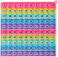 Number Game P0PP Math Toy, Exercise Children's Logical Thinking, Relieve Stress, Fidget Game for Teachers to Create a Variety of Math Operations [1-100 Number Table]