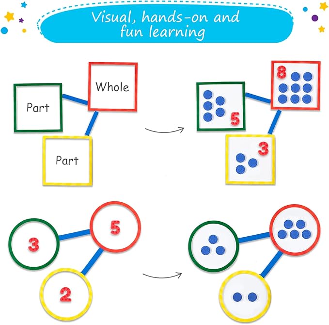 75 PCS Colorful Magnetic Number Bonds - Magnetic Numbers for Whiteboard, Number Line, Math Aids Accessories and Resources, Kindergarten Math Manipulatives, Number Bond Game - Simply Magic