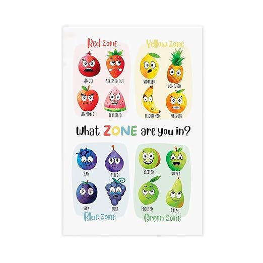 XIANF What Zone Are You In, Zones of Regulation Poster with Fruit Characters, Feelings Emotions Chart, Calming Corner, Feelings Check-In Canvas Poster for Classroom School Therapy Room