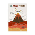 XIANF Anger Volcano Emotional Regulation Self Regulation Calming Calm Down Corner Canvas Poster for Elementary Middle School Classroom Education Unframe:16x24inch(40x60cm)