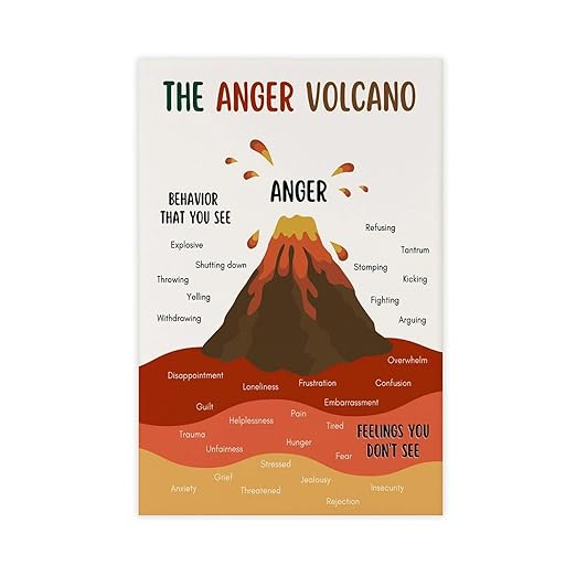 XIANF Anger Volcano Emotional Regulation Self Regulation Calming Calm Down Corner Canvas Poster for Classroom School Therapy Room Unframe:12x18inch(30x45cm)