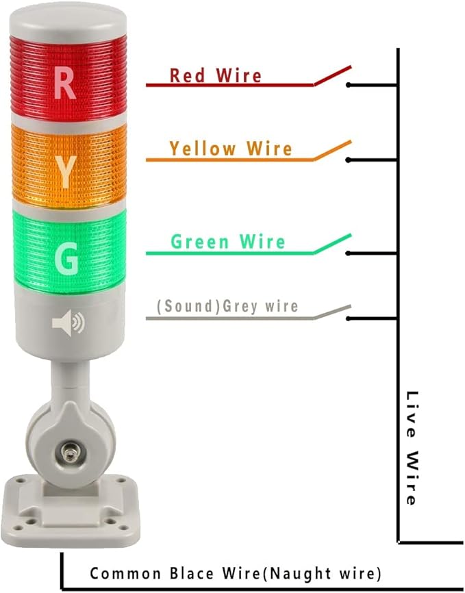 Signal Tower Stack Lights - Industrial Warning Lights with Rotatable Base, Steady/Flashing, 110V 220V AC (3-Layer, with Buzzer)