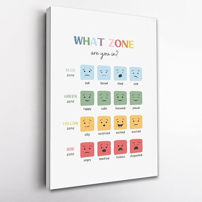 BFXLMKI Mood Meter, Zones of Regulation, Classroom Decor, Feelings Chart, Classroom Posters, Self-Regulation Coping Skills, School Counselor Frame-style 20x30inch(50x75cm)