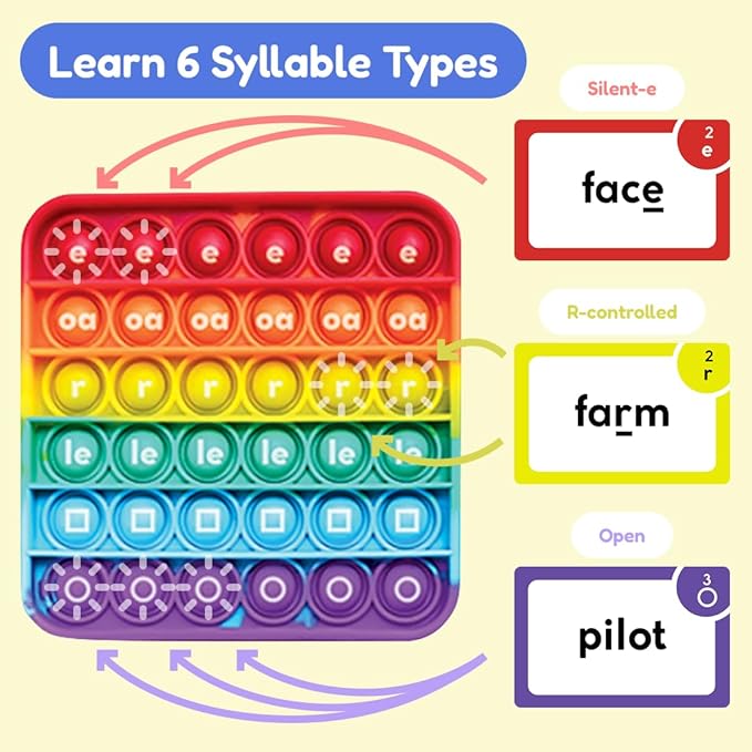 THE FIDGET GAME Science of Reading Flash Cards & Popping Mats - Master Digraphs & Syllables - Engaging Educational Kit for Dyslexia & Young Readers, Grades 1-3