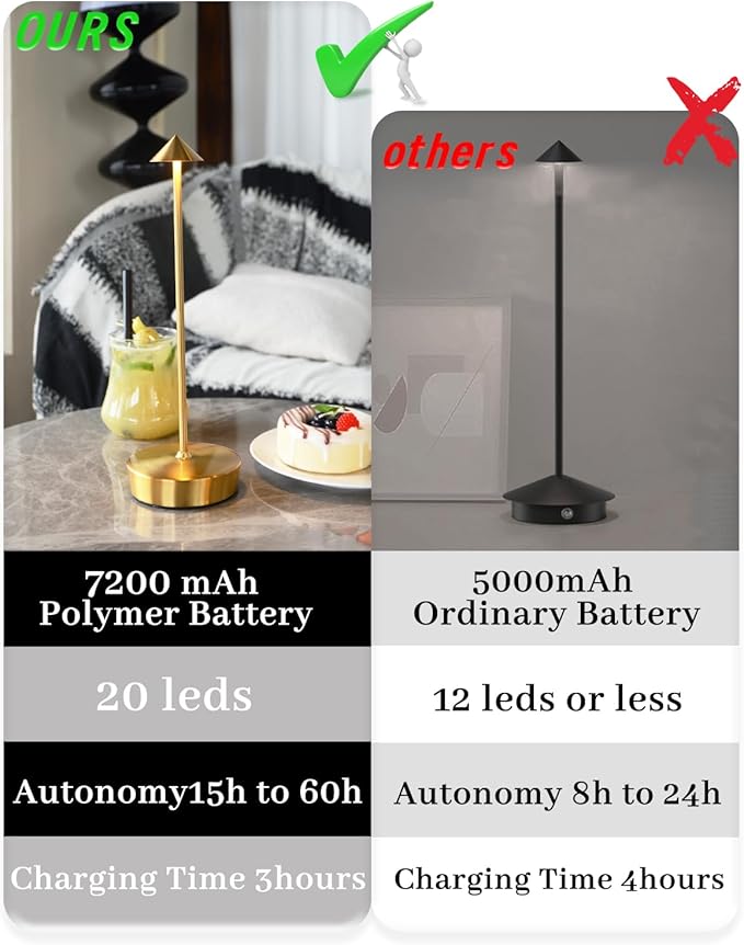 2 Packs Gold Cordless Rechargeable Table Lamp 7200mAh Portable Touch Control Led Waterproof Golden Table Lamp for Bedroom Reading