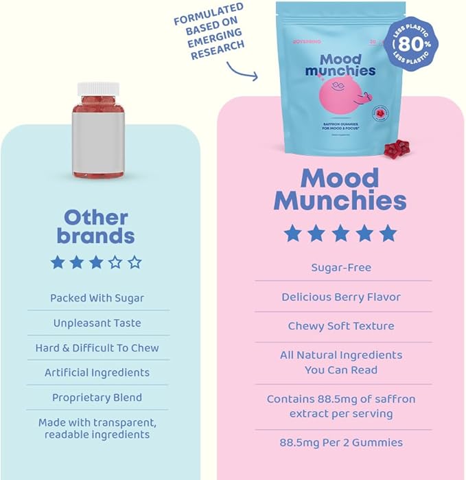 JoySpring Saffron Gummies for Kids | Saffron Extract with GABA Supplements Offer Mood Support and Calms Temper Tantrums | Sugar Free Gummies