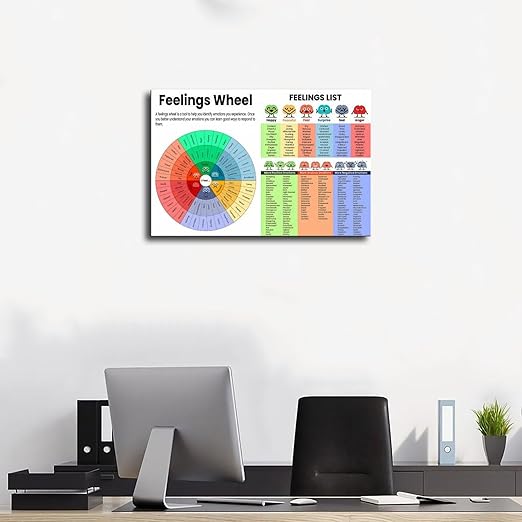 XIANF Feelings Wheel & List Emotions Kids Chart Feeling Poster Children School Counselor Counseling Therapist Canvas Poster for Elementary Middle School Classroom Education Frame:12x18inch(30x45cm)