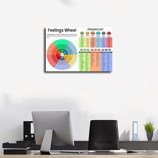 XIANF Feelings Wheel & List Emotions Kids Chart Feeling Poster Children School Counselor Counseling Therapist Canvas Poster for Classroom School Therapy Room Unframe:24x36inch(60x90cm)