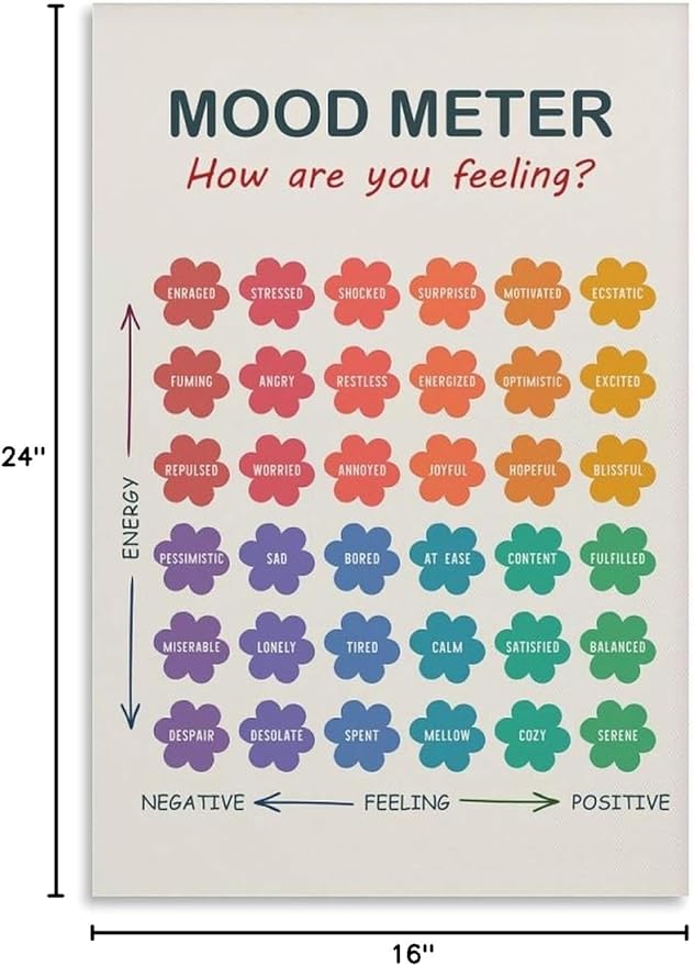 ZJLAMZ Mood Meter Poster, Feelings Chart, Emotions Art Print, Mood Chart for Kids, School Psychologist, Classroom Decor, Psychology Unframe 16x24inch(40x60cm)