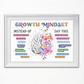 CEHNSENHUI Classroom Growth Mindset Affirmations for Kids Mental Health Posters Brain Poster Psychology Special Education Calm Corner Wall Art Office Therapy Canvas Wall Decor 16x24in Unframed