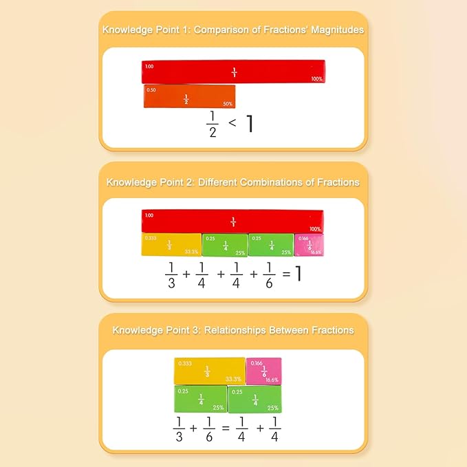 Magnetic Fraction Demonstration Book, Magnetic Fraction Tiles, Magnetic Fraction Disc Set, Magnetic Math Master Set - 102 PCS, Educational Fraction Puzzle for Teaching (Zebra, 2, Set)