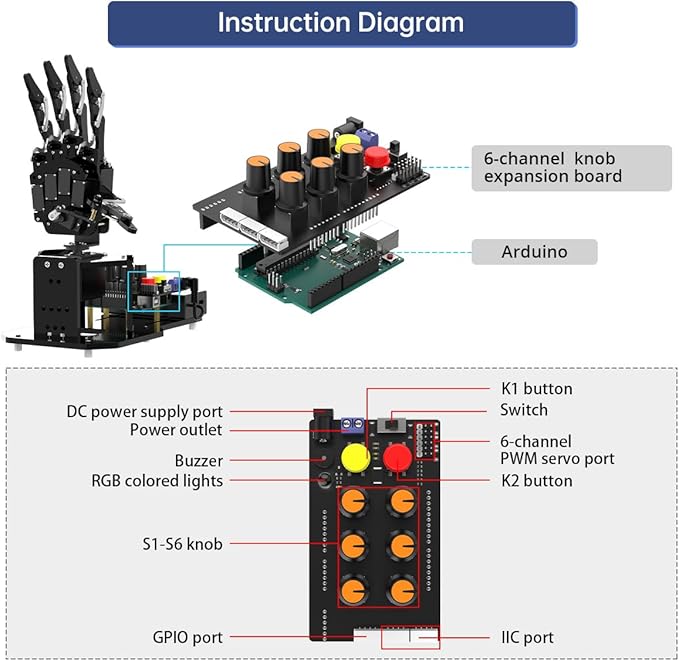 Robot Hand with Arduino Open Source AI Bionic Robotic Hand Five Fingers Solely Movement Mechanical Arm DIY Smart Robot & Engineering Kits, Science/Coding/Programming Set, Standard Kit