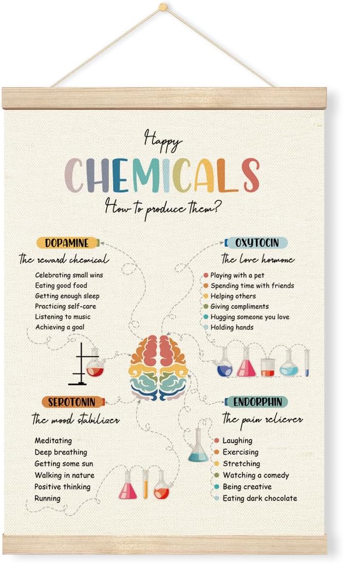 Geondos Motivational Decors, Happy Chemical Canvas Banner, Therapy Office Decor, Mental Health Awareness Posters, Mental Health Wall Art Banner for Classroom School Counselor Office Decor