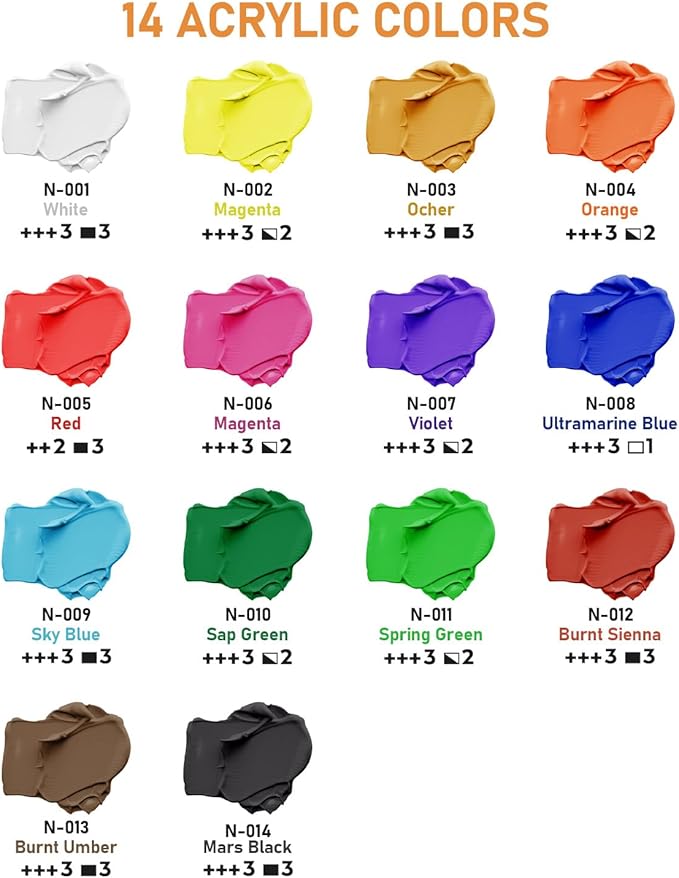 Nicpro 14 Colors Large Bulk Acrylic Paint Set (33.8 oz, 1000 ml) Rich Art Painting Supplies, Non Toxic for Multi Surface Canvas Wood Leather Fabric Stone Craft, for Kid & Adult with Pump, Color Wheel