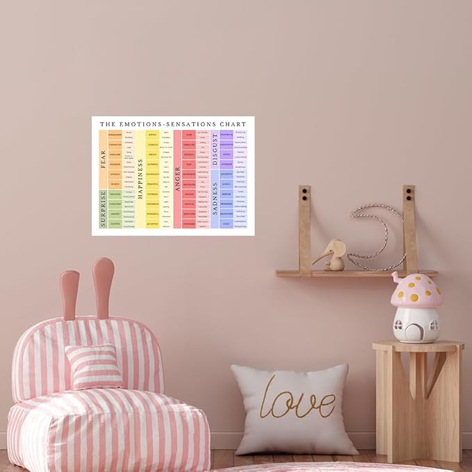 uoyien Feelings Chart For kids Mental Health Posters Emotions Chart Counsellor Psychology Art Print Calm Corner Special Education Classroom Decorations Preschool Classroom Supplies Unframed 12x16in