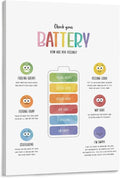 BFXLMKI Check Your Battery Poster, Zones of Regulation Print, Counsellor Office Decor, Calm Corner, Emotions Regulation, Kids Feelings Chart Frame-style 12x18inch(30x45cm)