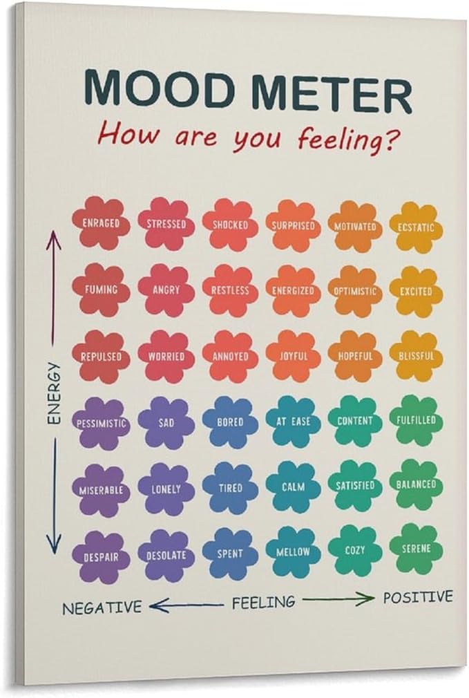 ZJLAMZ Mood Meter Poster, Feelings Chart, Emotions Art Print, Mood Chart for Kids, School Psychologist, Classroom Decor, Psychology Frame 20x30inch(50x75cm)