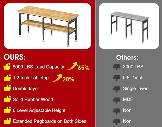 72”Heavy Duty Work Bench, 2-Layer Adjustable Workbench, 5000 LBS Capacity Work Bench with Power Outlet & Pegboard, Rubber Wood Work Table for Garage, Workshop, Office, Home