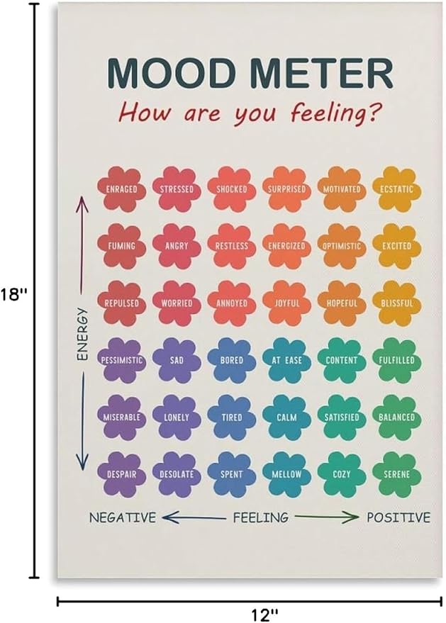ZJLAMZ Mood Meter Poster, Feelings Chart, Emotions Art Print, Mood Chart for Kids, School Psychologist, Classroom Decor, Psychology Unframe 12x18inch(30x45cm)