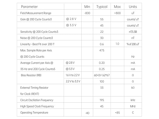 [Industrial-Grade Magnetometer Compensation Chip] RM3100 High-Accuracy Magnetometer Geomagnetism, Magnet Field Sensor, SPI Interface, High-Revolution Electronic Compass Module for Arduino