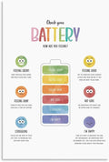 BFXLMKI Check Your Battery Poster, Zones of Regulation Print, Counsellor Office Decor, Calm Corner, Emotions Regulation, Kids Feelings Chart Unframe-style 12x18inch(30x45cm)