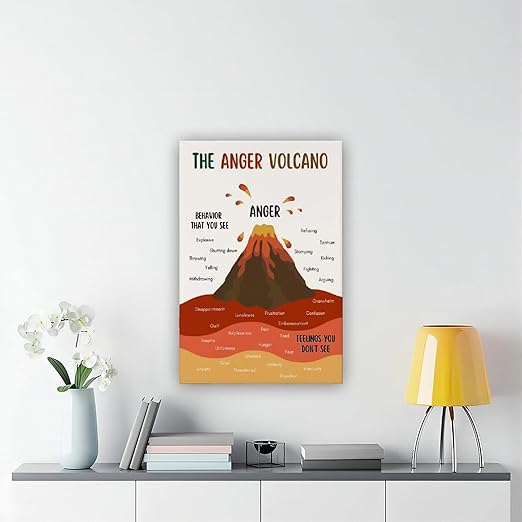 XIANF Anger Volcano Emotional Regulation Self Regulation Calming Calm Down Corner Canvas Poster for Elementary Middle School Classroom Education Unframe:16x24inch(40x60cm)
