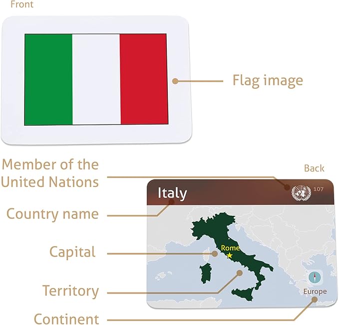 Collection of Country Flags Flash Cards + Flags of U.S. States Flash Cards