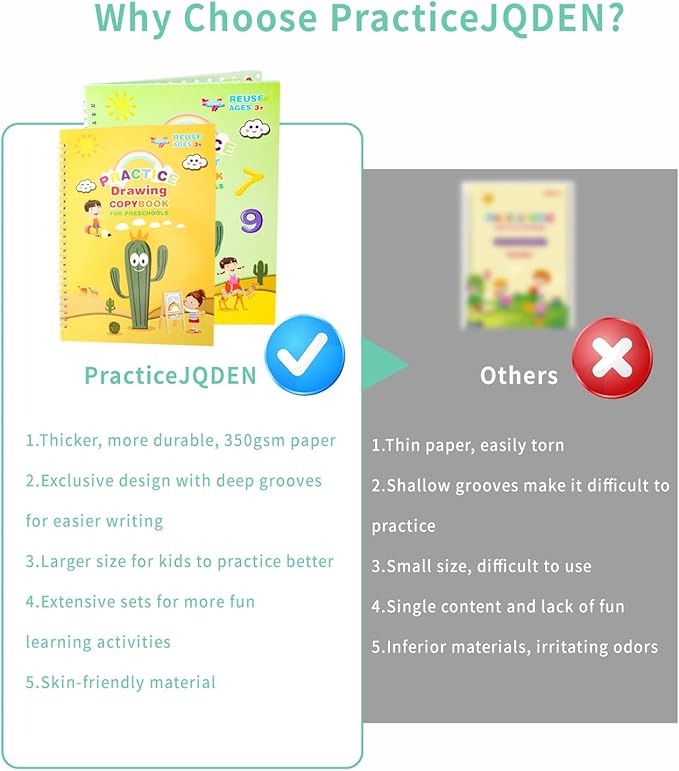 Premium Grooved Handwriting Practice Kit for Kids, Children's Magic Practice Copybook for Writing Practice, Groove Calligraphy Workbooks Tracing Books for Preschool, Homeschool (30 Refills)