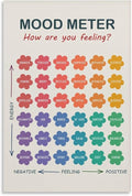 ZJLAMZ Mood Meter Poster, Feelings Chart, Emotions Art Print, Mood Chart for Kids, School Psychologist, Classroom Decor, Psychology Unframe 20x30inch(50x75cm)