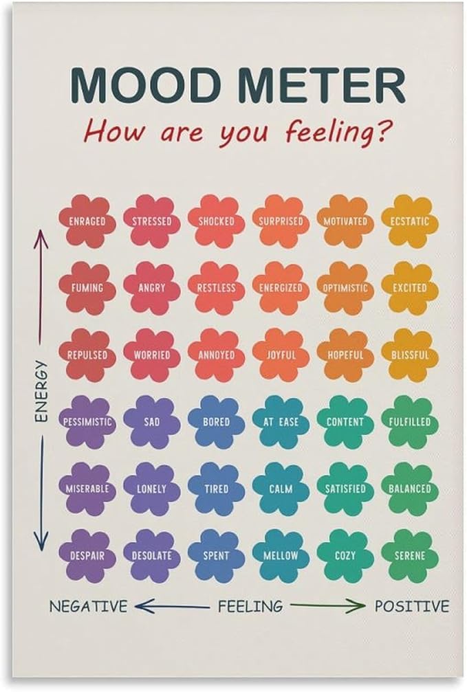 ZJLAMZ Mood Meter Poster, Feelings Chart, Emotions Art Print, Mood Chart for Kids, School Psychologist, Classroom Decor, Psychology Unframe 24x36inch(60x90cm)