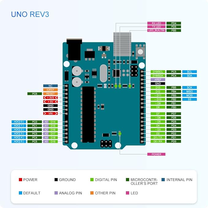 GeeekPi Ultimate Starter Kit Comes with Raspberry Pi Pico w, UNO R3, Mega2560, ESP32-WROVER, ESP8266 Sensor Board Module for Raspberry Pi Beginners & Software Engineer, MicroPython Programming