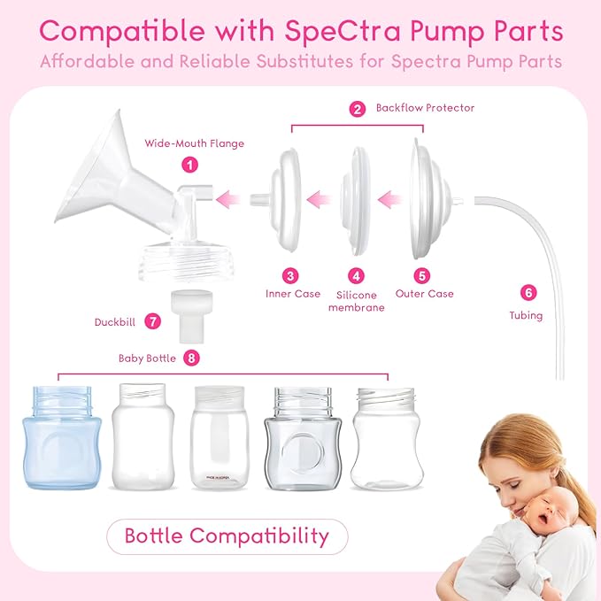 Replacement Pump Parts for Spectra S1/S2/9 Plus/Synergy Gold, Not Original Accessories, 24mm Set Replacements Include Spectra Flange/Duckbill Valve/Backflow Protector/Tubing/Nipple Measure Ruler