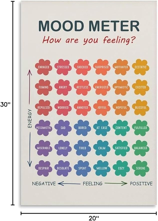 ZJLAMZ Mood Meter Poster, Feelings Chart, Emotions Art Print, Mood Chart for Kids, School Psychologist, Classroom Decor, Psychology Unframe 20x30inch(50x75cm)
