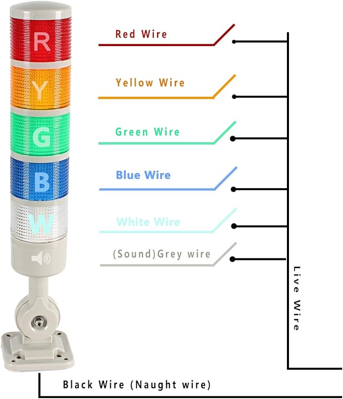 Led Signal Tower Stack Lights, Industrial Signal Warning Lights, Column Tower Lamp Andon with Rotatable Base, Steady/Flashing Switchable, 110V 220V AC(5-Layer, no Buzzer)