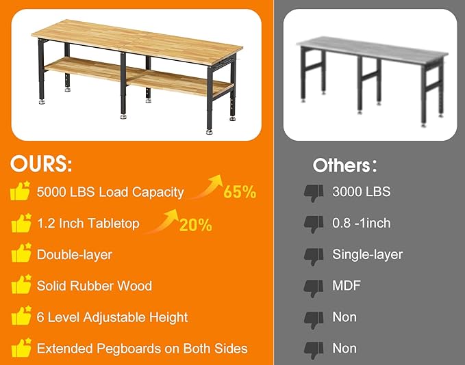 96” Heavy Duty Work Bench, 2-Layer Adjustable Workbench, 5000 LBS Capacity Work Bench with Power Outlet & Pegboard, Rubber Wood Work Table for Garage, Workshop, Office, Home