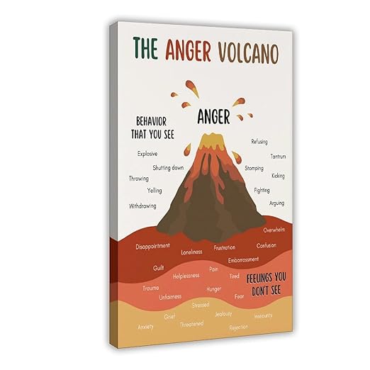 XIANF Anger Volcano Emotional Regulation Self Regulation Calming Calm Down Corner Canvas Poster for Classroom School Therapy Room Frame:12x18inch(30x45cm)