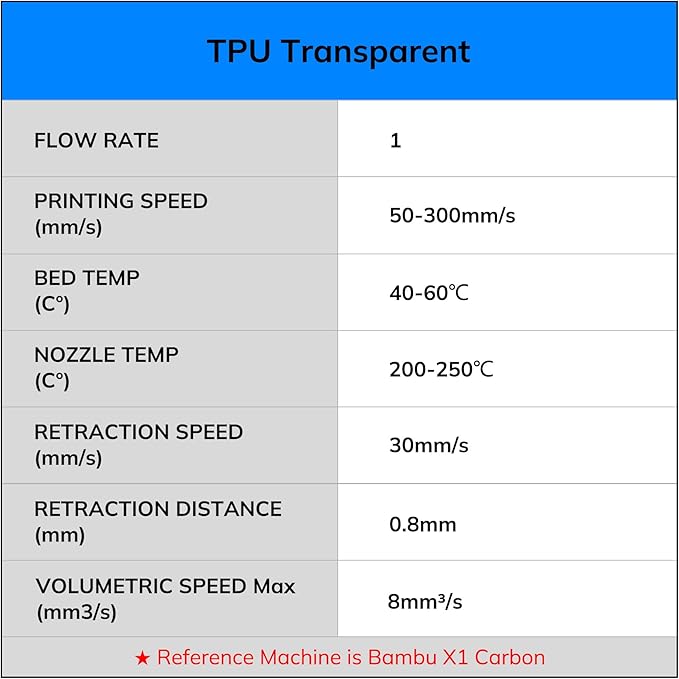 AMOLEN 95A TPU 3D Printer Filament, 1.75mm Glow in The Dark Red, Soft TPU Flexible 3D Printing Filament, High Hardness & Resilience, Best with UV Lamps, 1kg Spool(2.2lbs), Fit Most 3D Printers