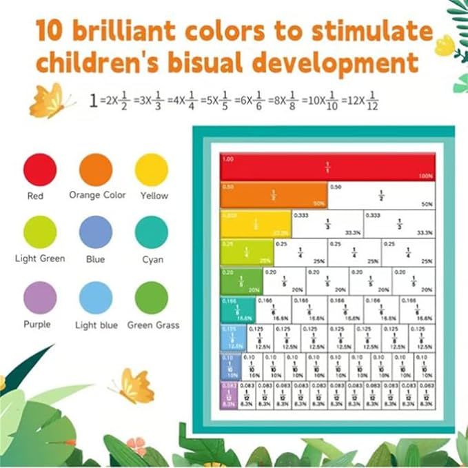 2026 New Magnetic Fraction Demonstration Book for Kids, 102 Pcs Magnetic Fraction Tiles & Fraction Circles, Educational Puzzle Math Fraction Manipulatives Disc Set for Early Math Skills (F)