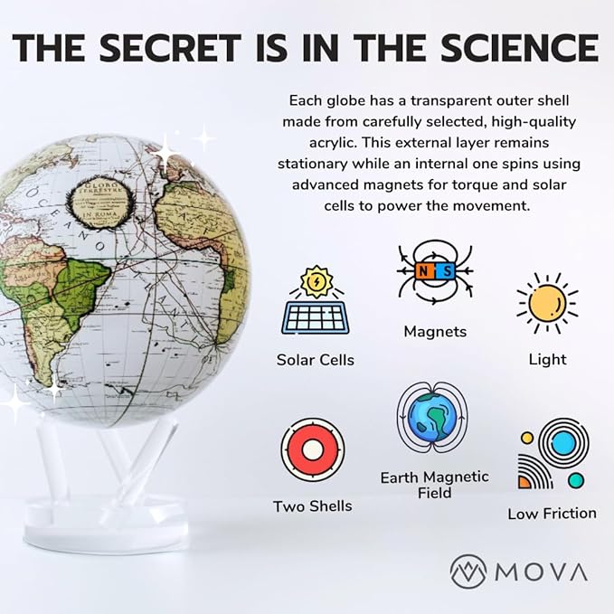 MOVA Mars Globe – 6” Rotating Planet Model for Space Decor and Astronomy Gifts | Solar-Powered Motion | No Batteries or Cords Needed