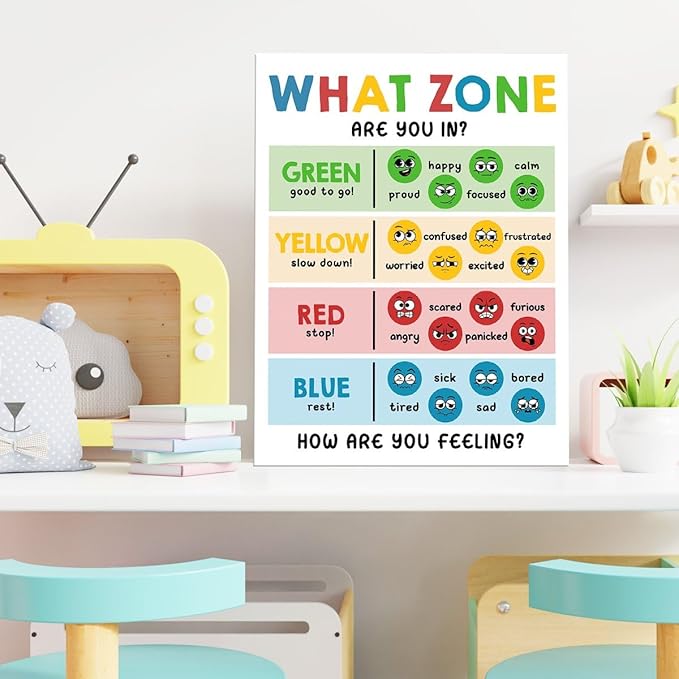 Gwisml What Zone Are You Feeling Chart Canvas Wall Art,Regulation Educational Print Painting Artwork for School Counselor Classroom Therapy Office Wall Decor 12x15inch