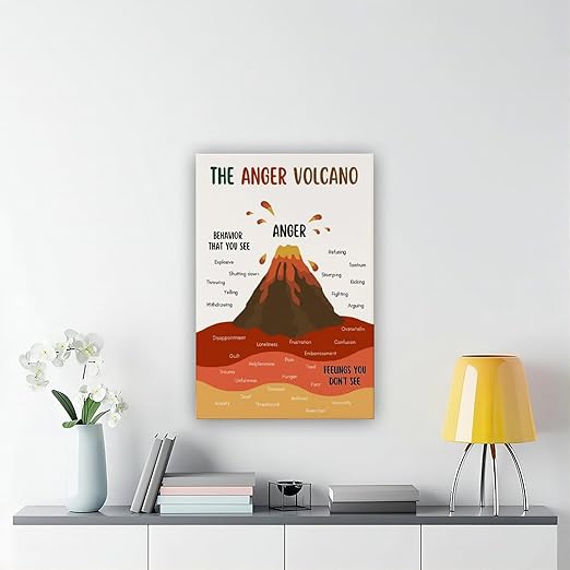 XIANF Anger Volcano Emotional Regulation Self Regulation Calming Calm Down Corner Canvas Poster for Classroom School Therapy Room Frame:12x18inch(30x45cm)