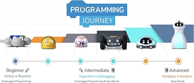 Generic TTS Programming Journey STEAM Programmable Robots Bundle - Glow & Go Bot, Bee-Bot, Blue-Bot, Tuff-Bot The Rugged Robot, Loti-Bot and Oti-Bot Coding Robots for Early Years to 12+ Years