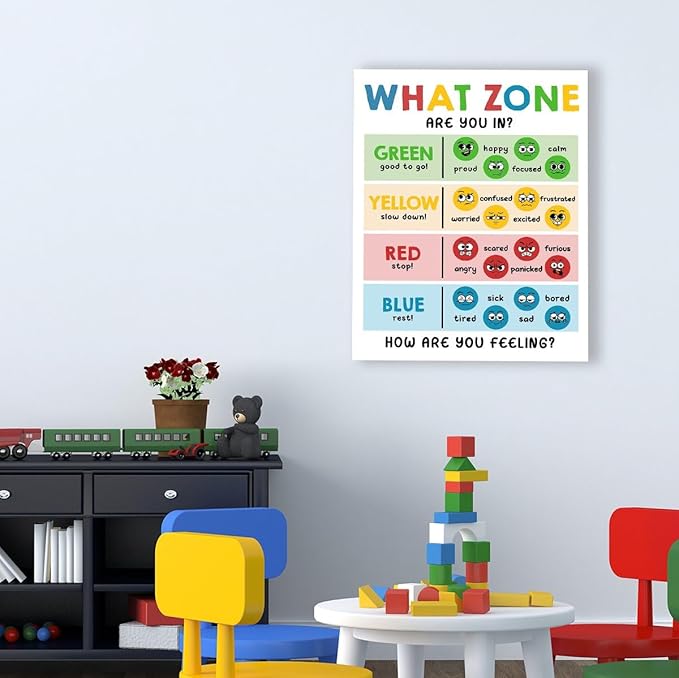 Gwisml What Zone Are You Feeling Chart Canvas Wall Art,Regulation Educational Print Painting Artwork for School Counselor Classroom Therapy Office Wall Decor 12x15inch