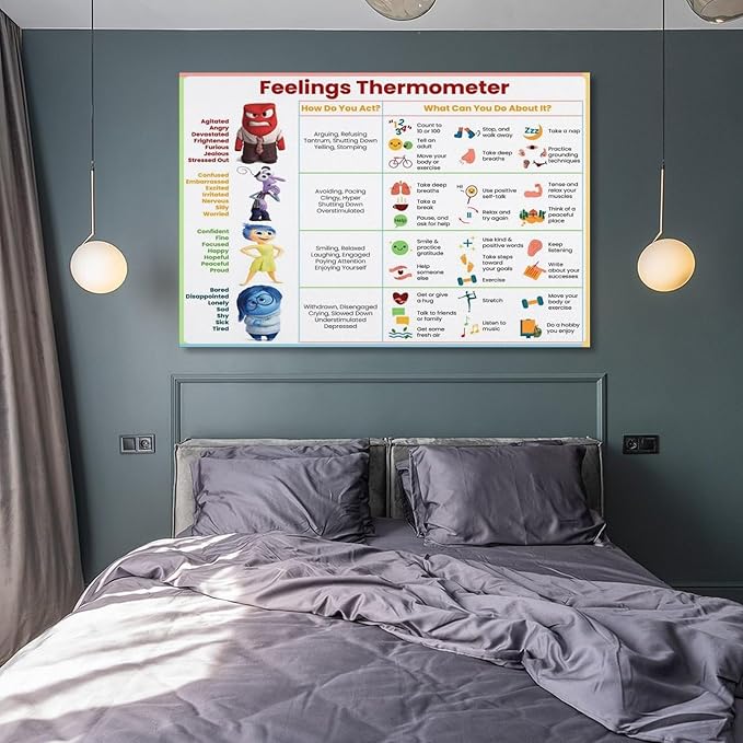 ZUONO Feelings Thermometer Chart With Coping Skills - Emotions Poster Kids Teens Poster - Mental Health Behavior Management Canvas Poster for Therapy Room Psychoeducational School Calm Corner for Kids