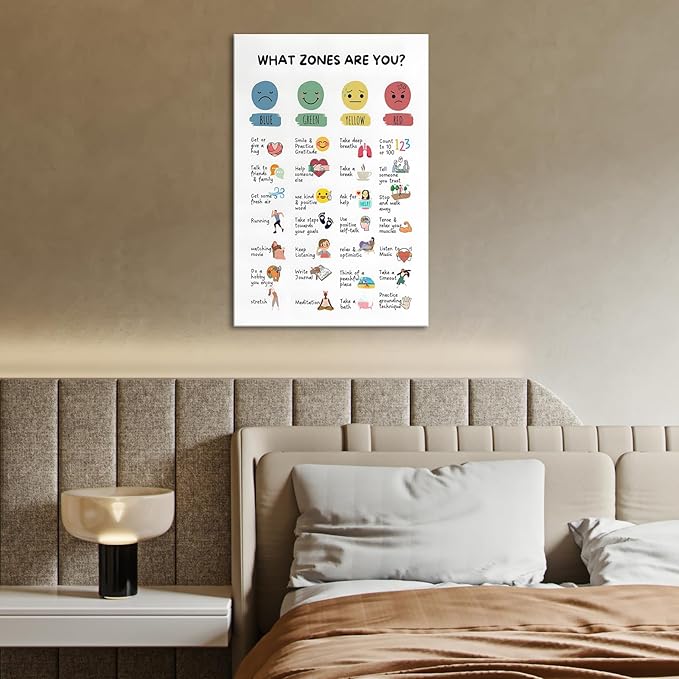 Zones Of Regulation Wall Art Management Emotions Chart Self Regulation Feelings poster Calm Down Corner Classroom Decorations for Kids Room Classroom Wall Decor 24x36in Framed