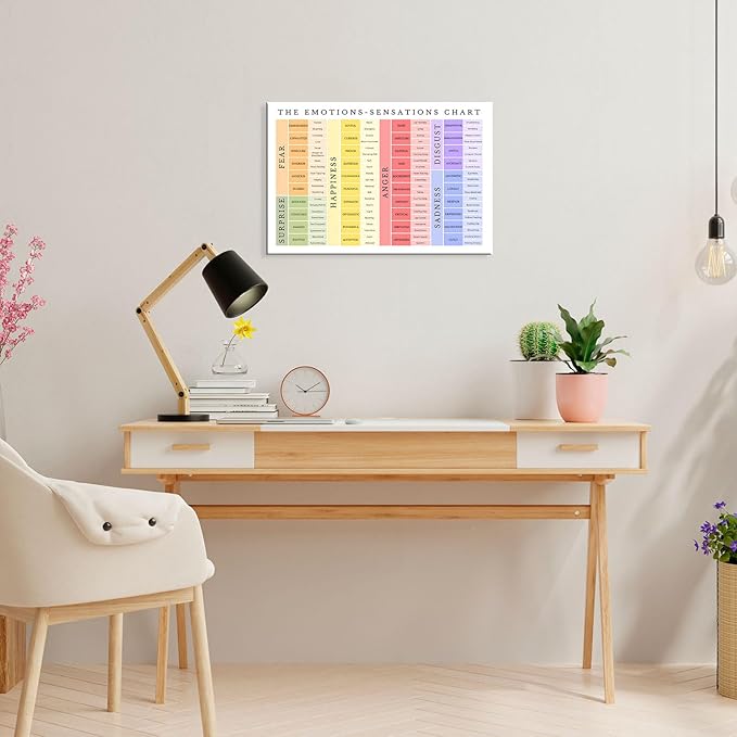 uoyien Feelings Chart For kids Mental Health Posters Emotions Chart Counsellor Psychology Art Print Calm Corner Special Education Classroom Decorations Preschool Classroom Supplies Framed 16x24in
